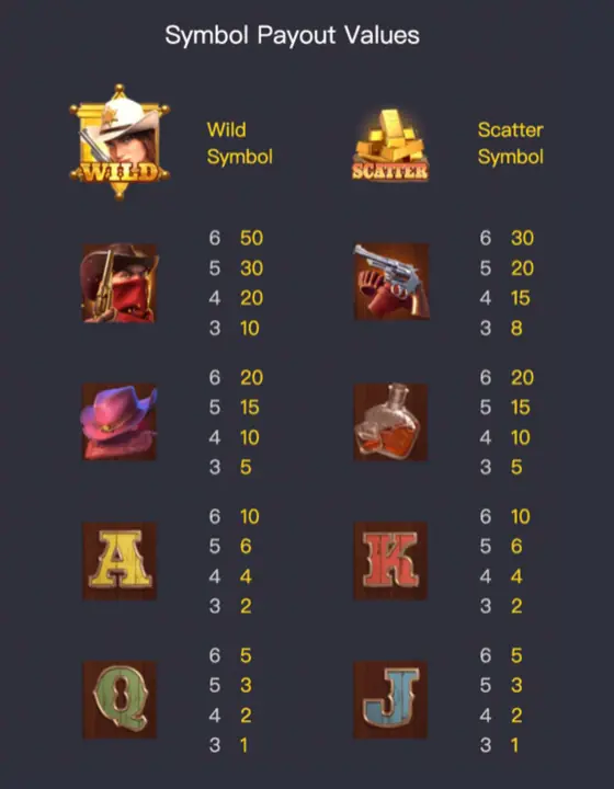 Wild Bounty Showdown official paytable sheet from PG Soft