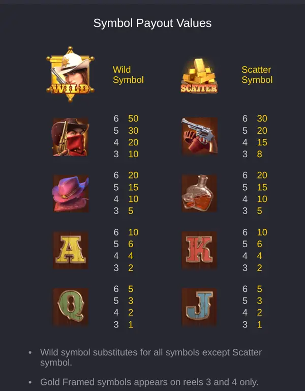 Wild Bounty Showdown symbol payout values for Bandit, Revolver, Hat and Whiskey